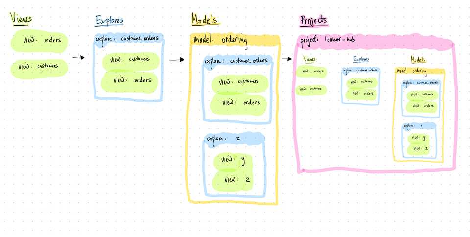 looker_diagram